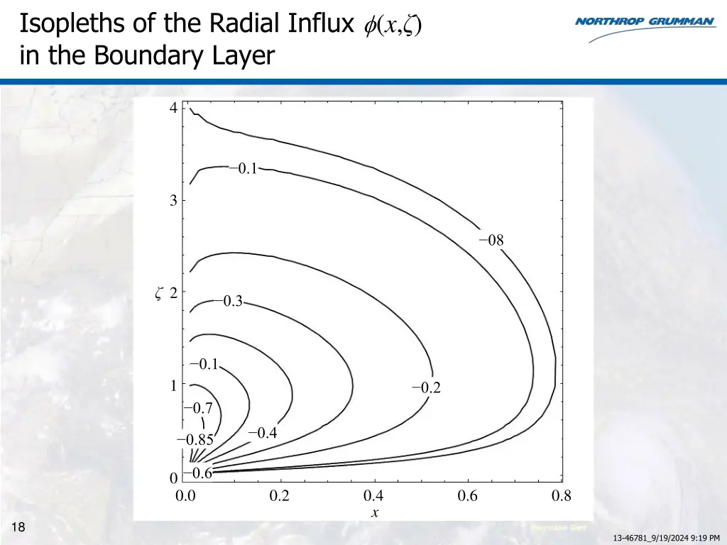 isopleths of the radial influx x in the boundary