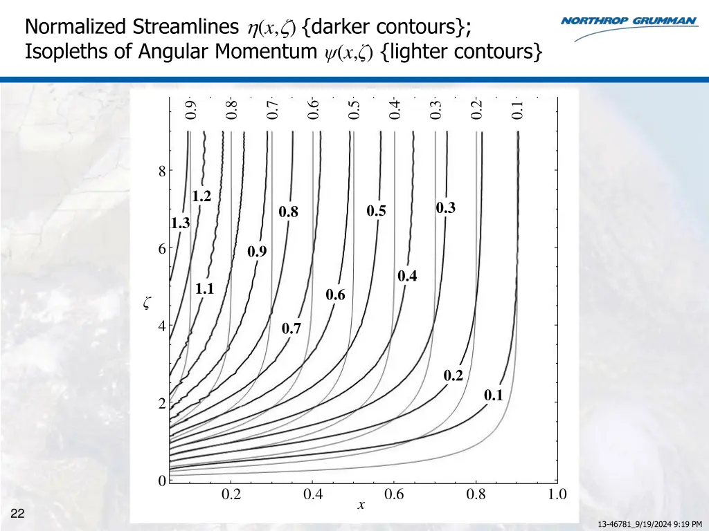 normalized streamlines x darker contours