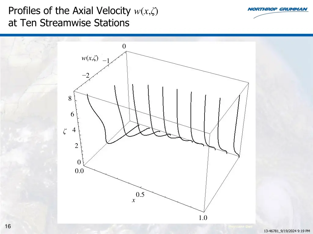 profiles of the axial velocity