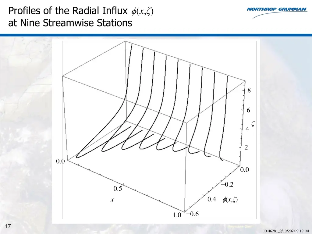 profiles of the radial influx x at nine