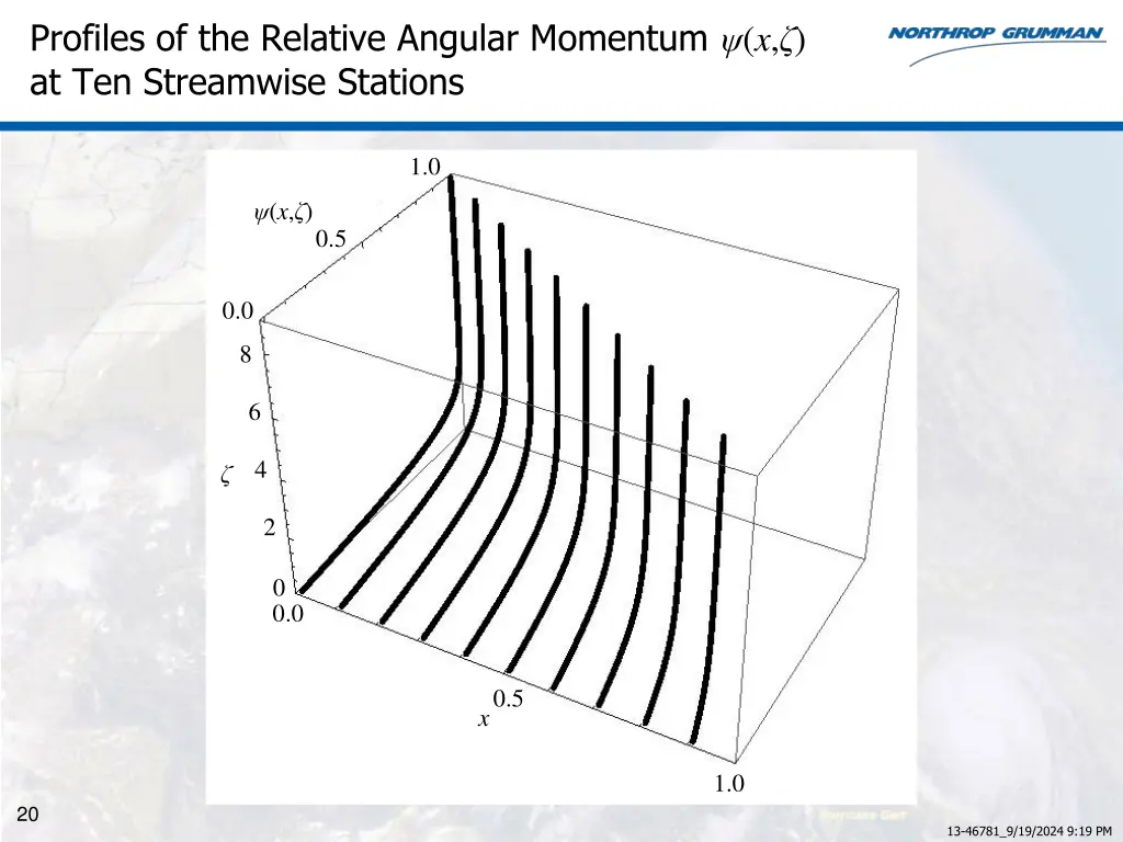 profiles of the relative angular momentum