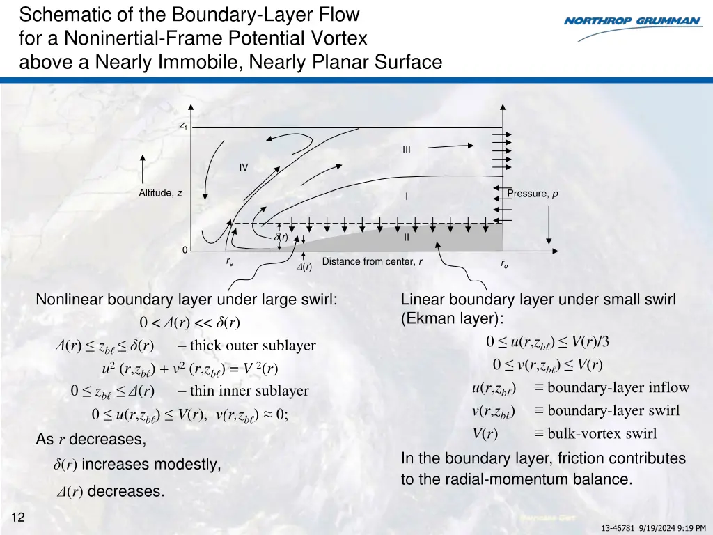 schematic of the boundary layer flow