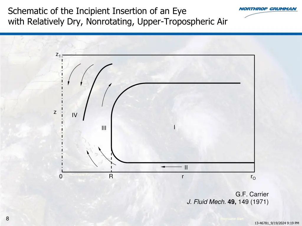 schematic of the incipient insertion