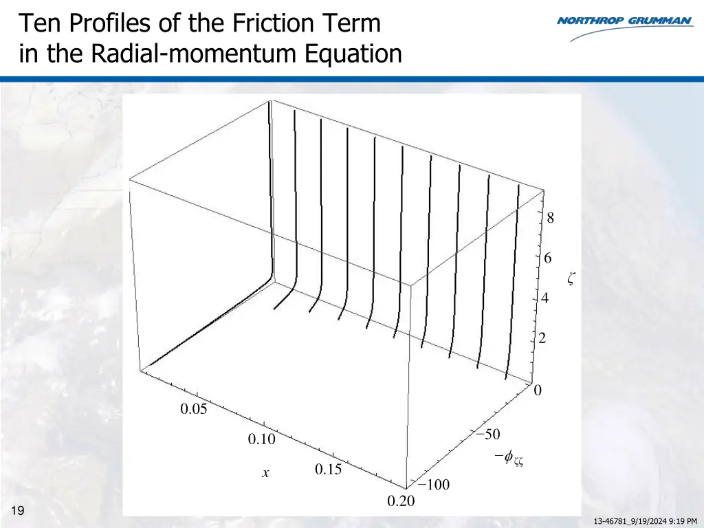 ten profiles of the friction term in the radial