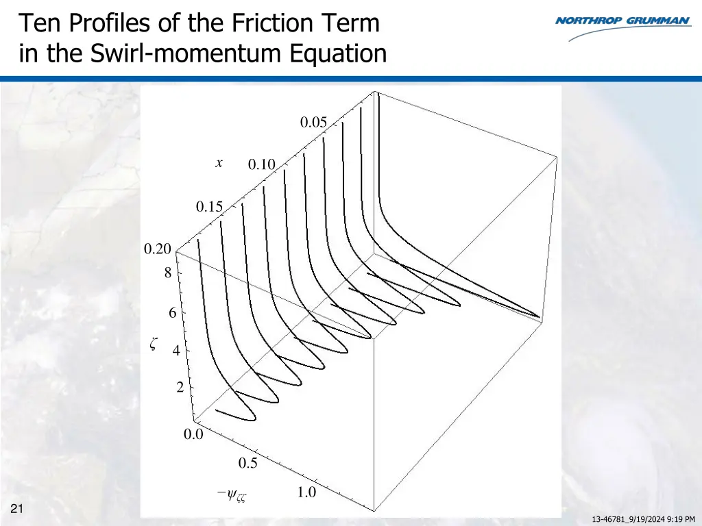 ten profiles of the friction term in the swirl