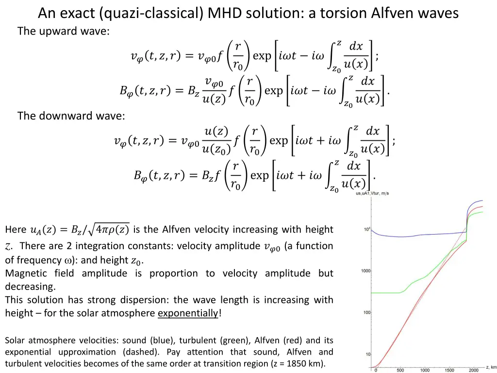 an exact quazi classical mhd solution a torsion