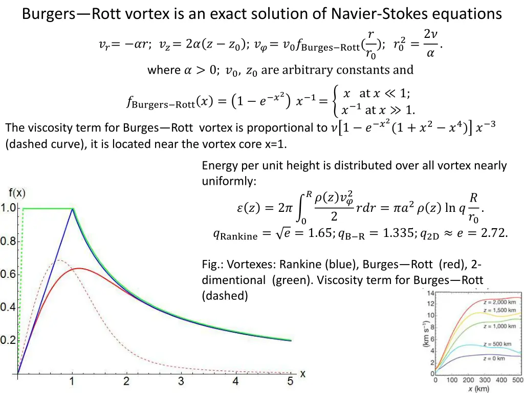 burgers rott vortex is an exact solution