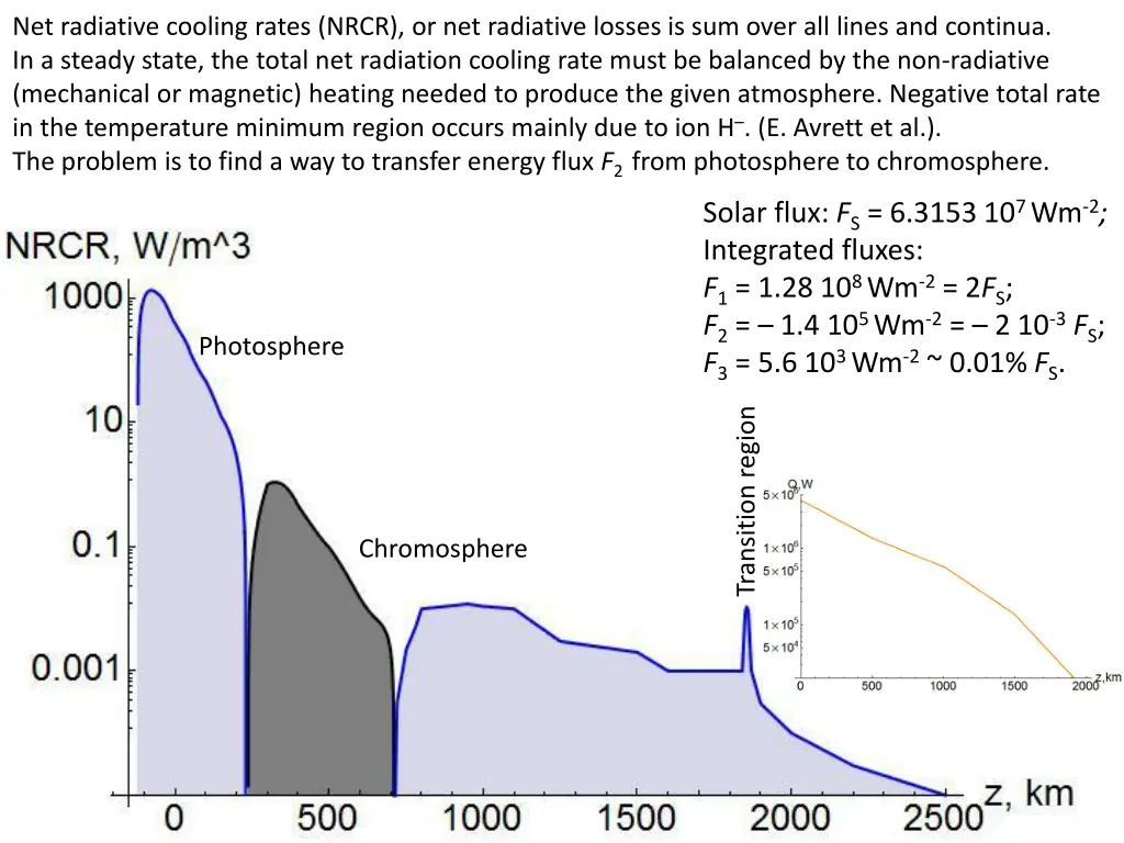 net radiative cooling rates nrcr or net radiative 1