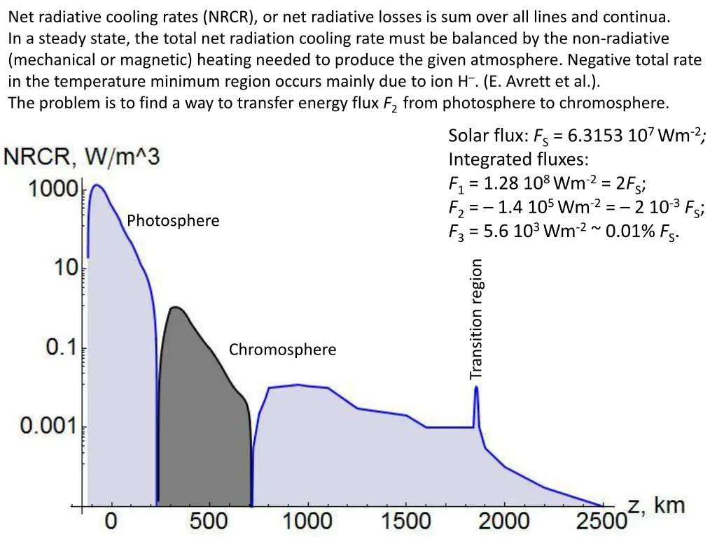 net radiative cooling rates nrcr or net radiative