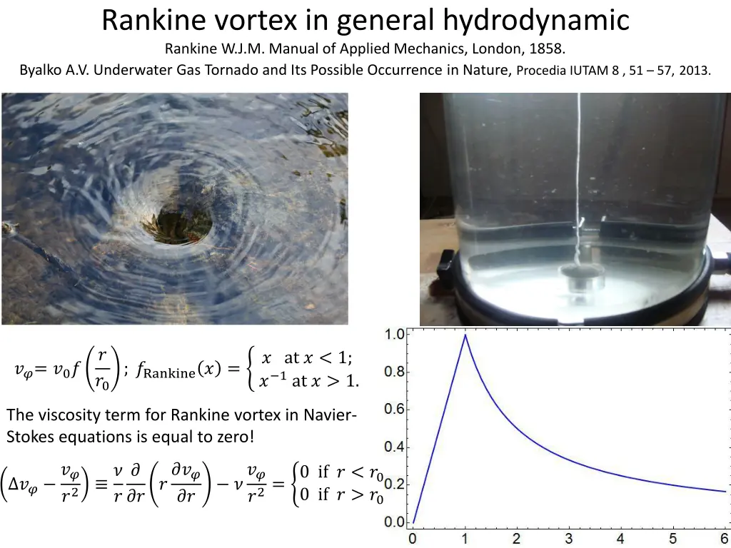 rankine vortex in general hydrodynamic rankine