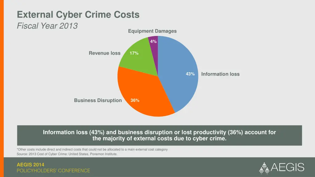 external cyber crime costs fiscal year 2013