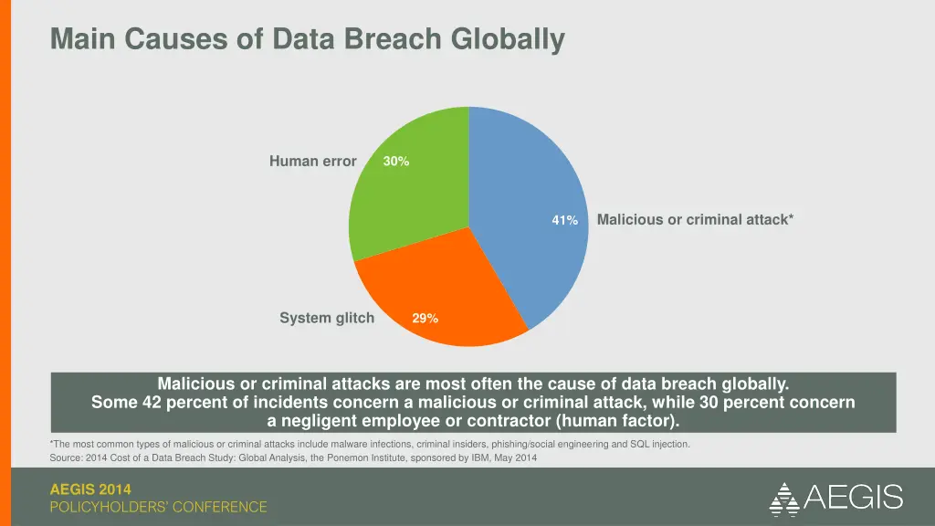 main causes of data breach globally