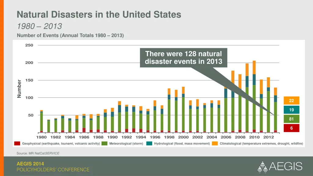 natural disasters in the united states 1980 2013