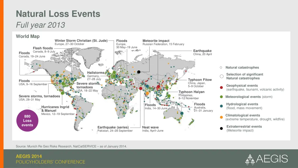 natural loss events full year 2013