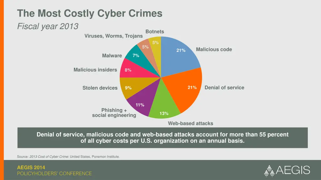 the most costly cyber crimes fiscal year 2013