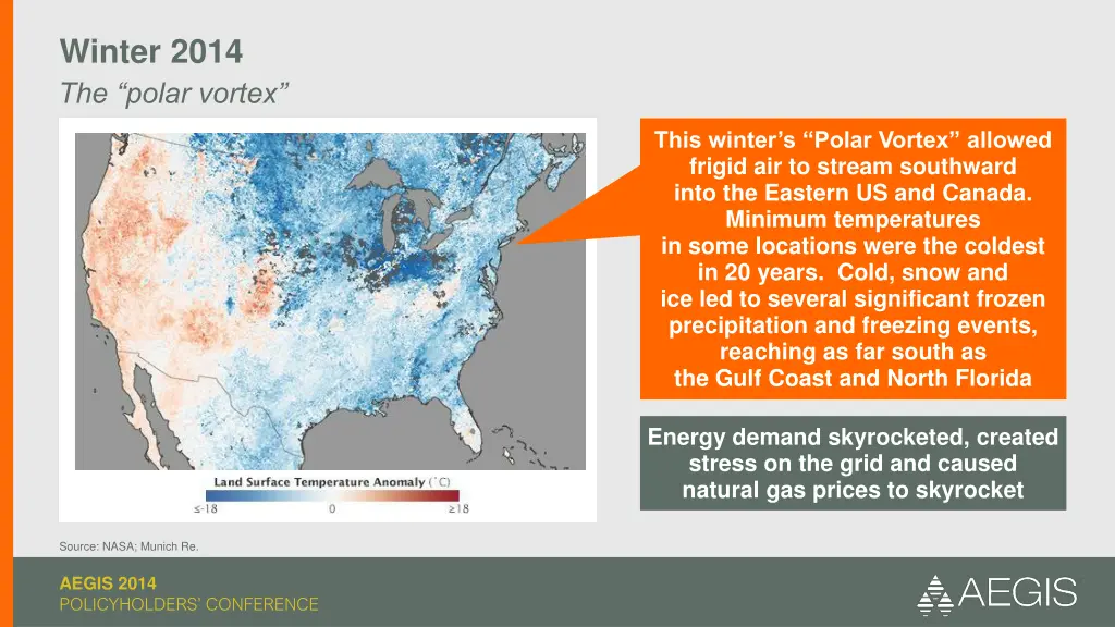 winter 2014 the polar vortex