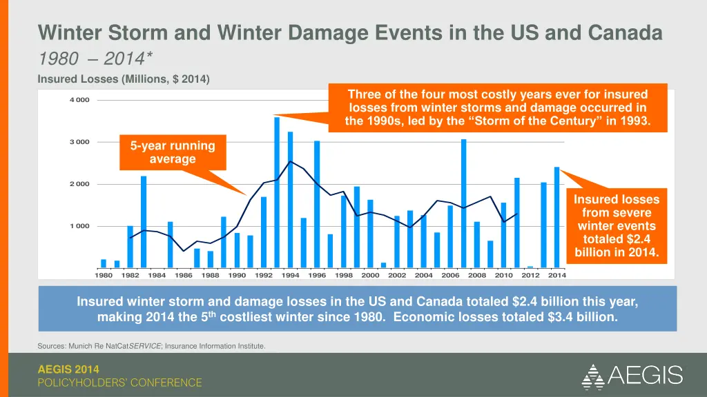 winter storm and winter damage events