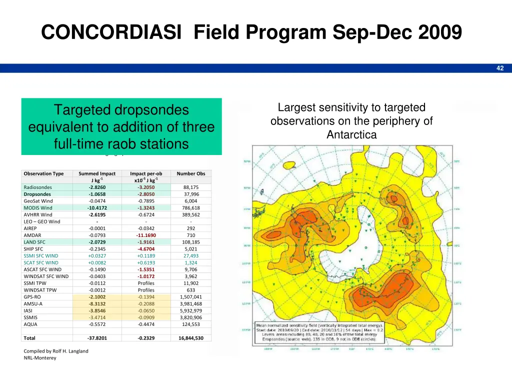 concordiasi field program sep dec 2009 1