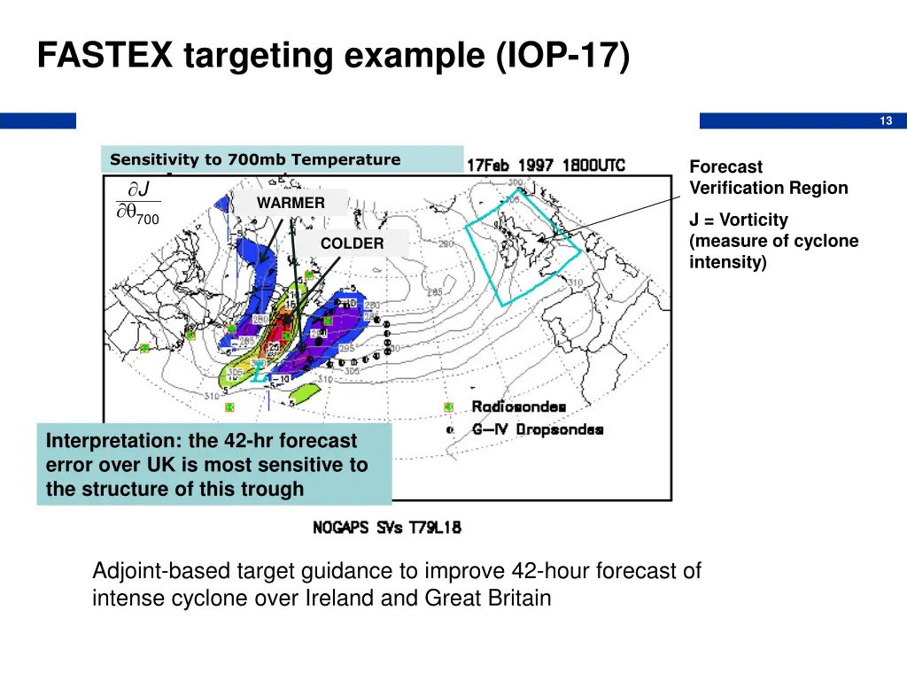 fastex targeting example iop 17