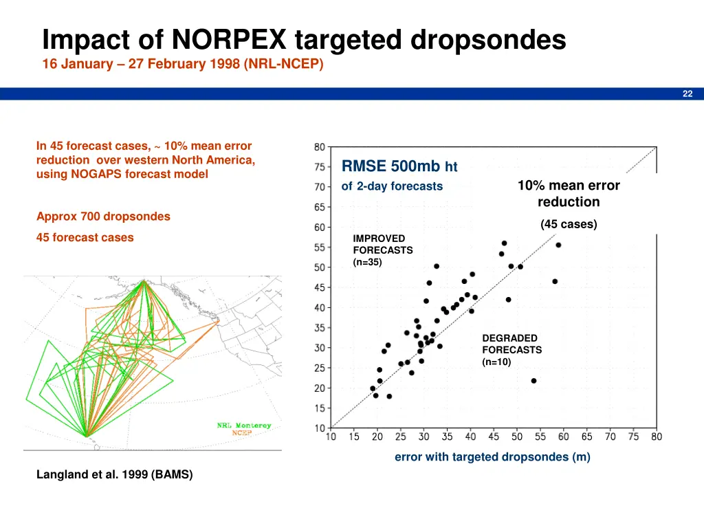 impact of norpex targeted dropsondes 16 january