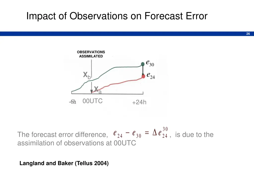 impact of observations on forecast error