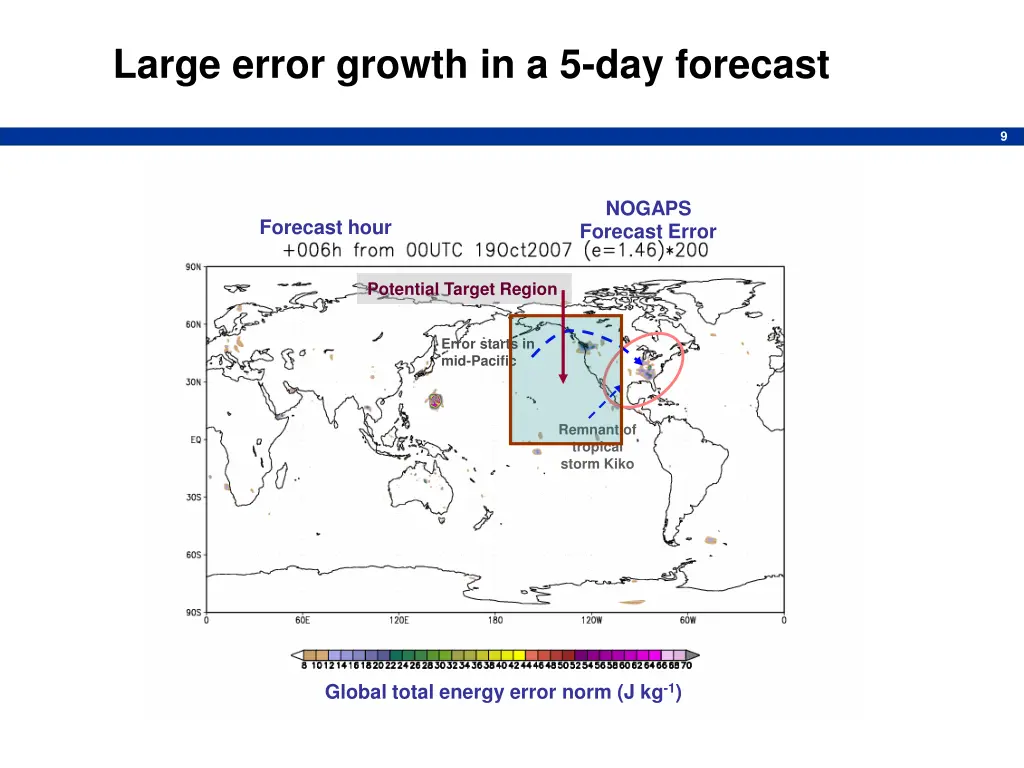 large error growth in a 5 day forecast