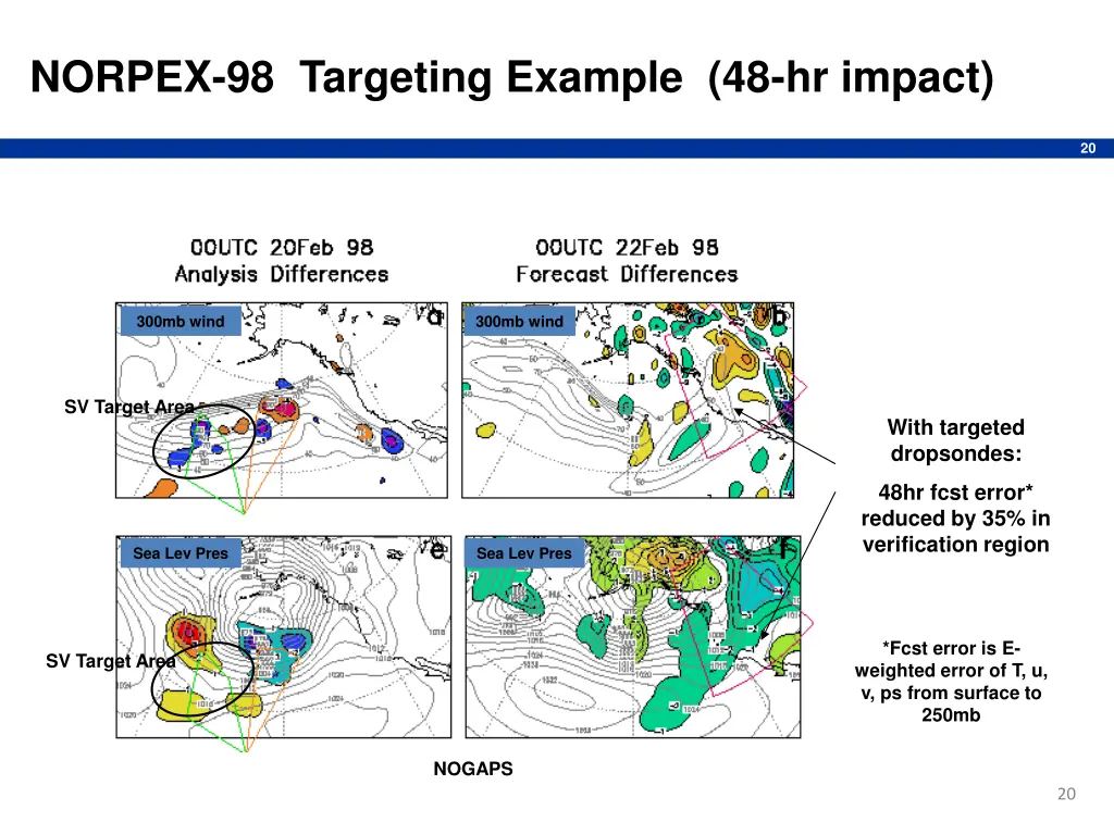 norpex 98 targeting example 48 hr impact