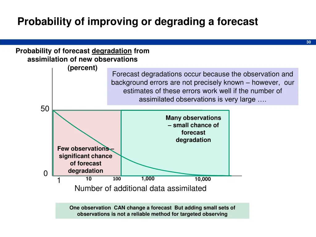 probability of improving or degrading a forecast