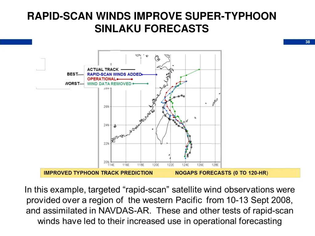 rapid scan winds improve super typhoon sinlaku