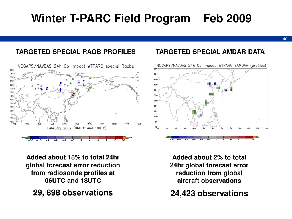 winter t parc field program feb 2009