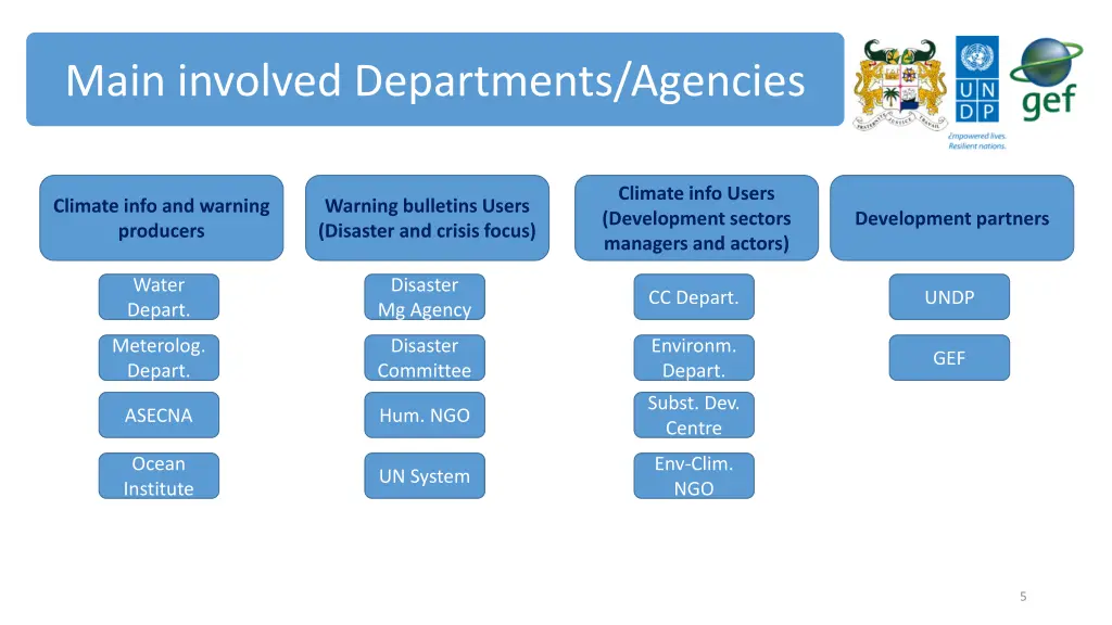 main involved departments agencies