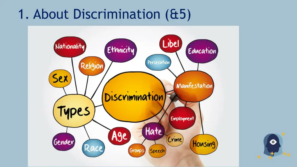 1 about discrimination 5