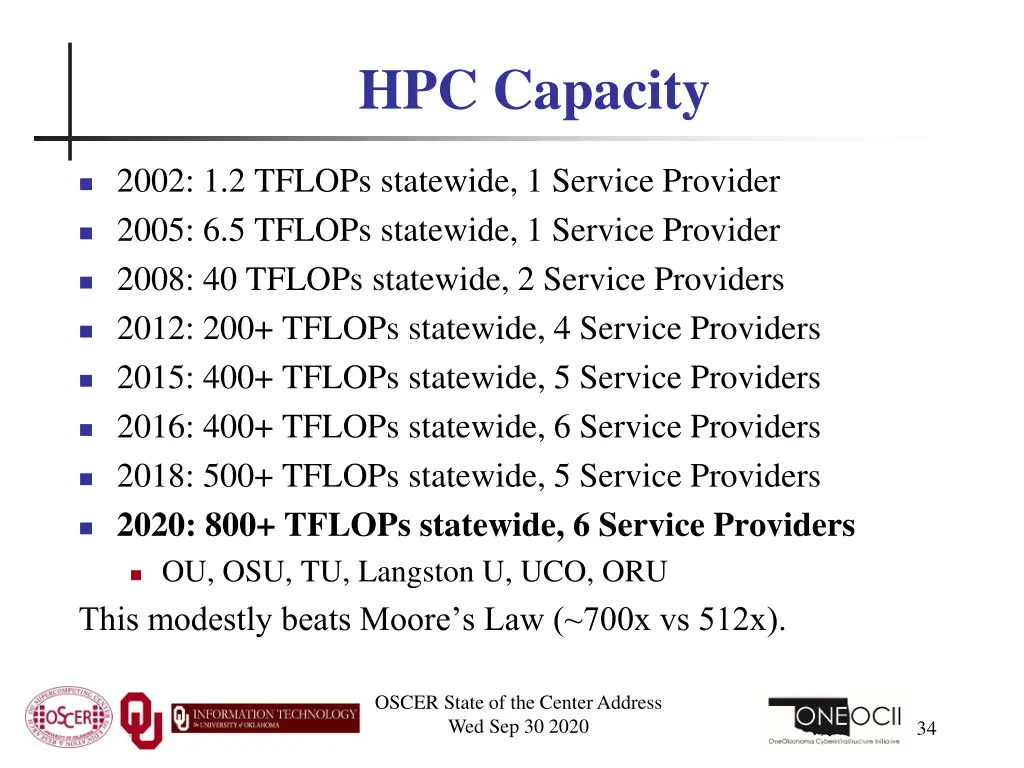 hpc capacity