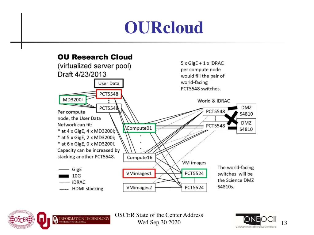 ourcloud