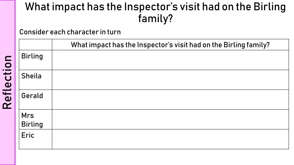 what impact has the inspector s visit