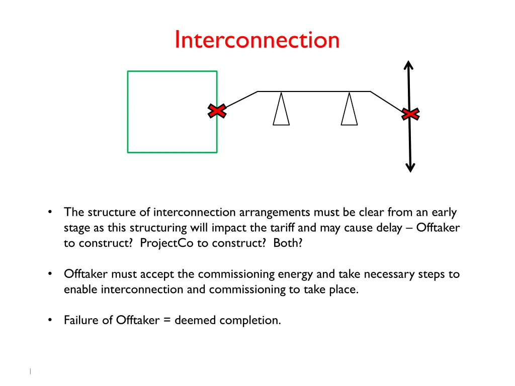 interconnection