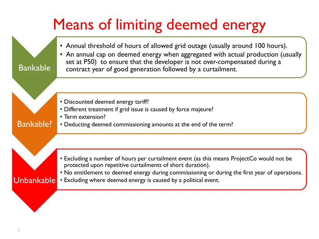 means of limiting deemed energy