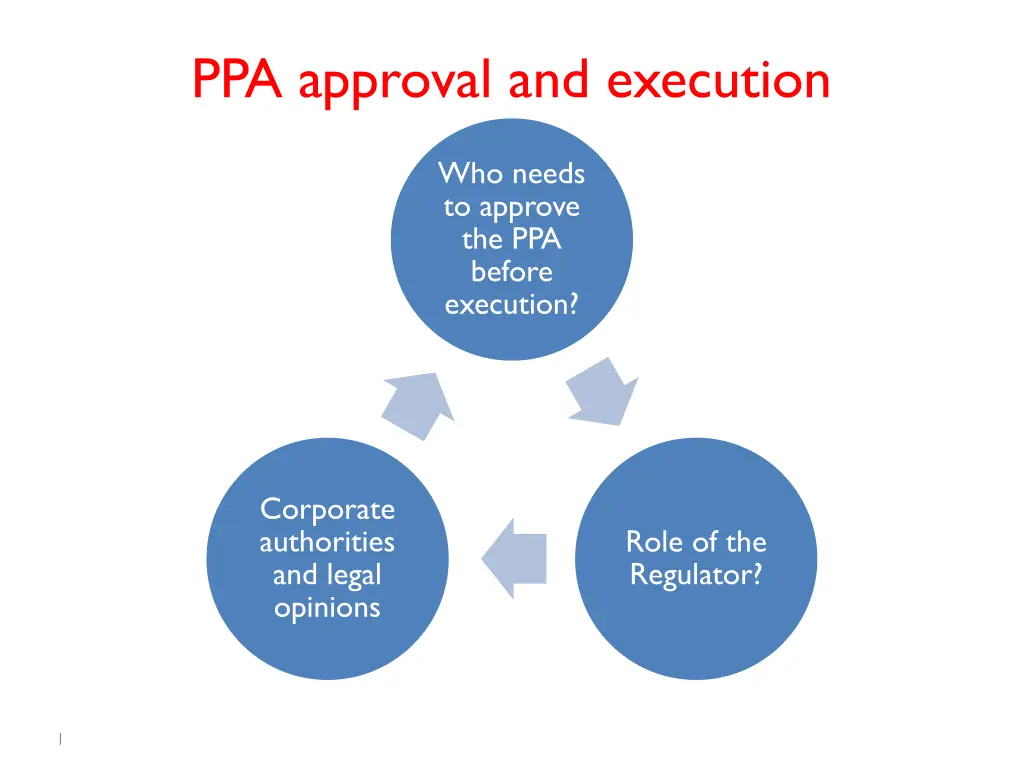 ppa approval and execution