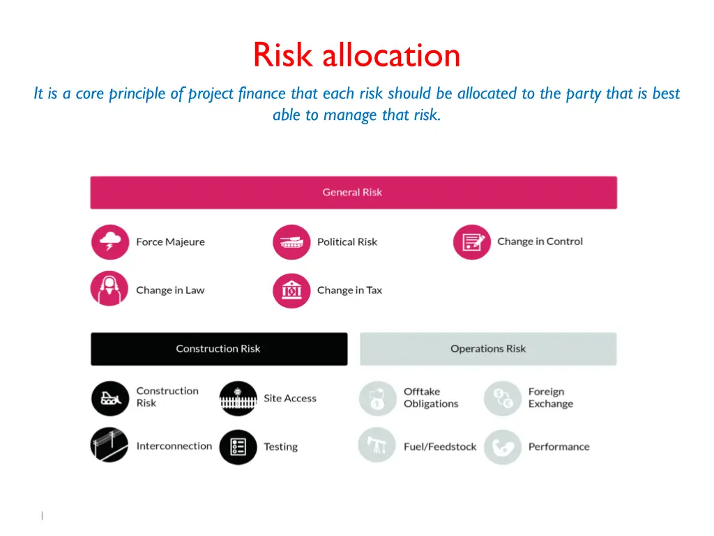 risk allocation