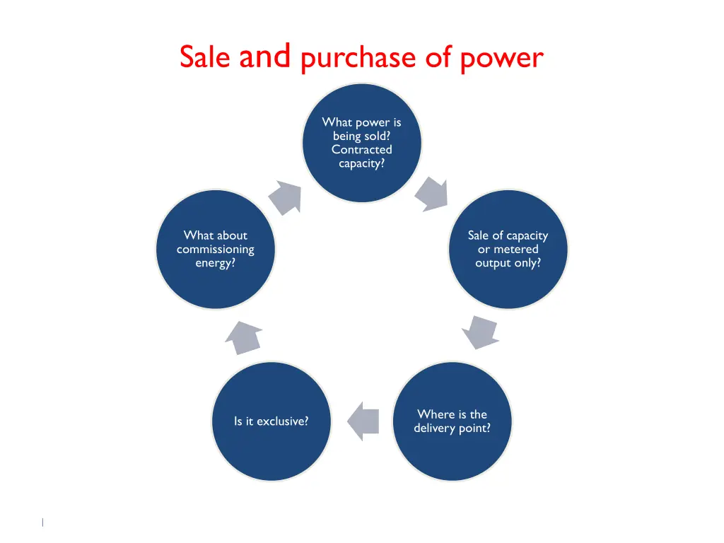 sale and purchase of power