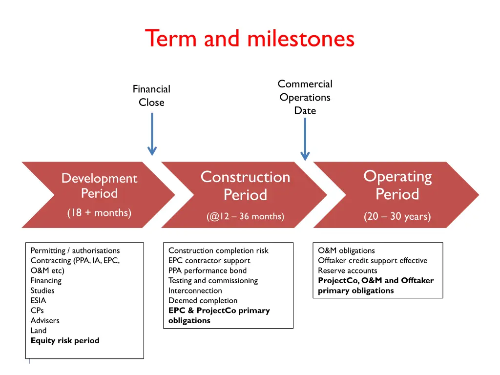 term and milestones