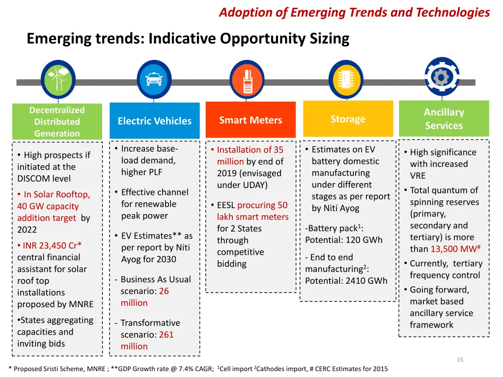 adoption of emerging trends and technologies