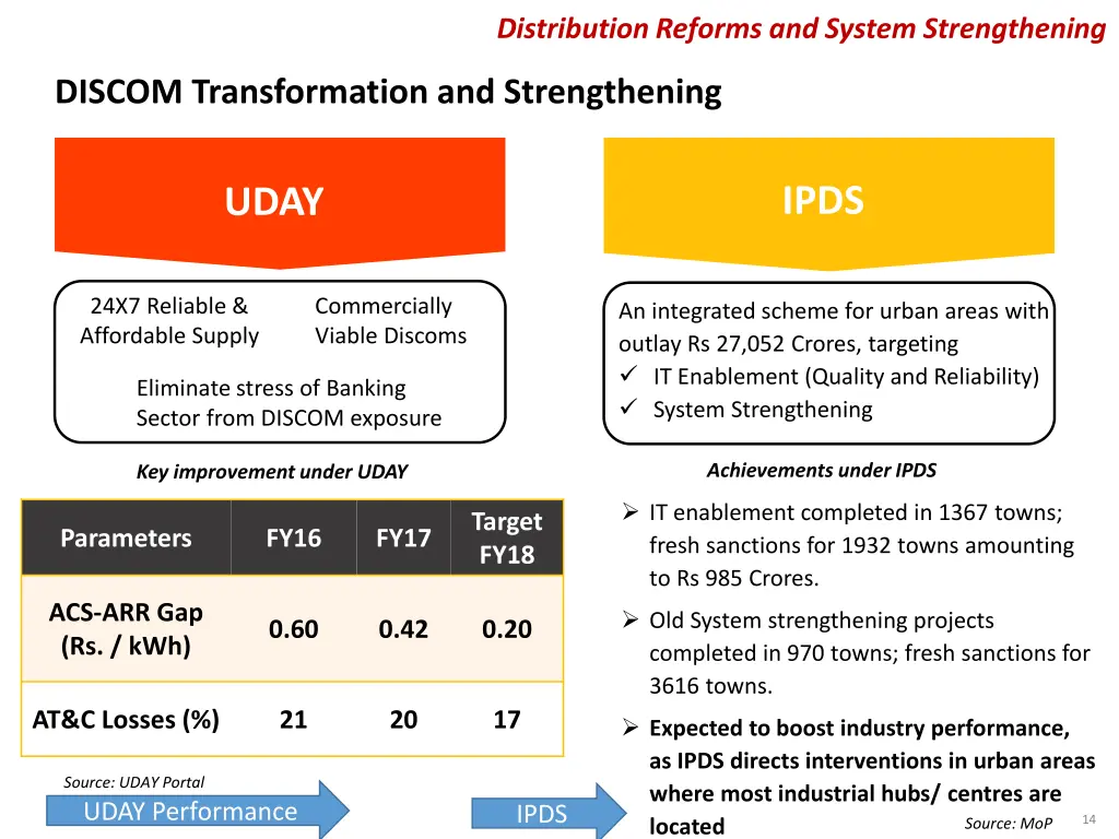 distribution reforms and system strengthening 2