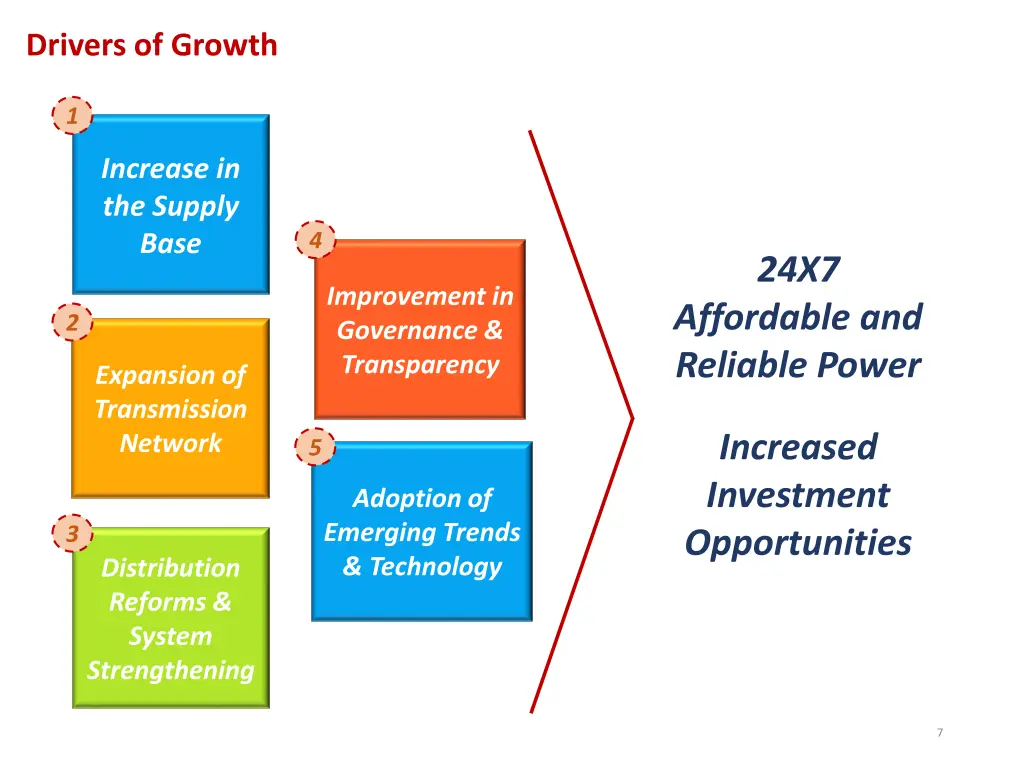 drivers of growth 1