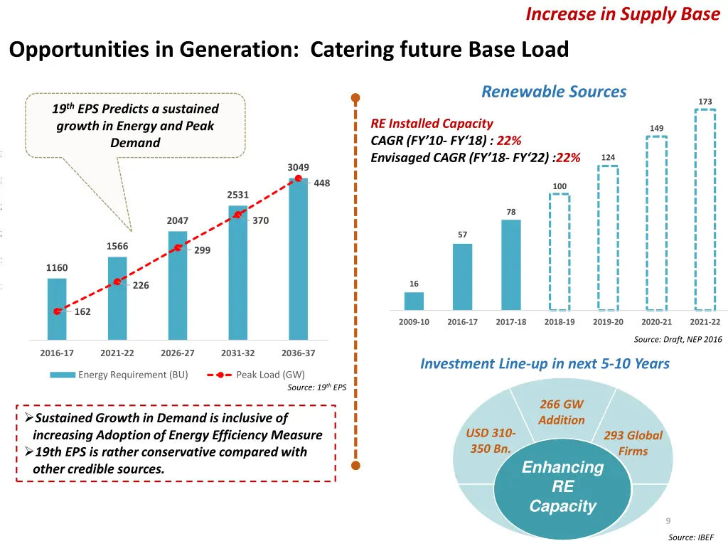 increase in supply base increase in supply base 1