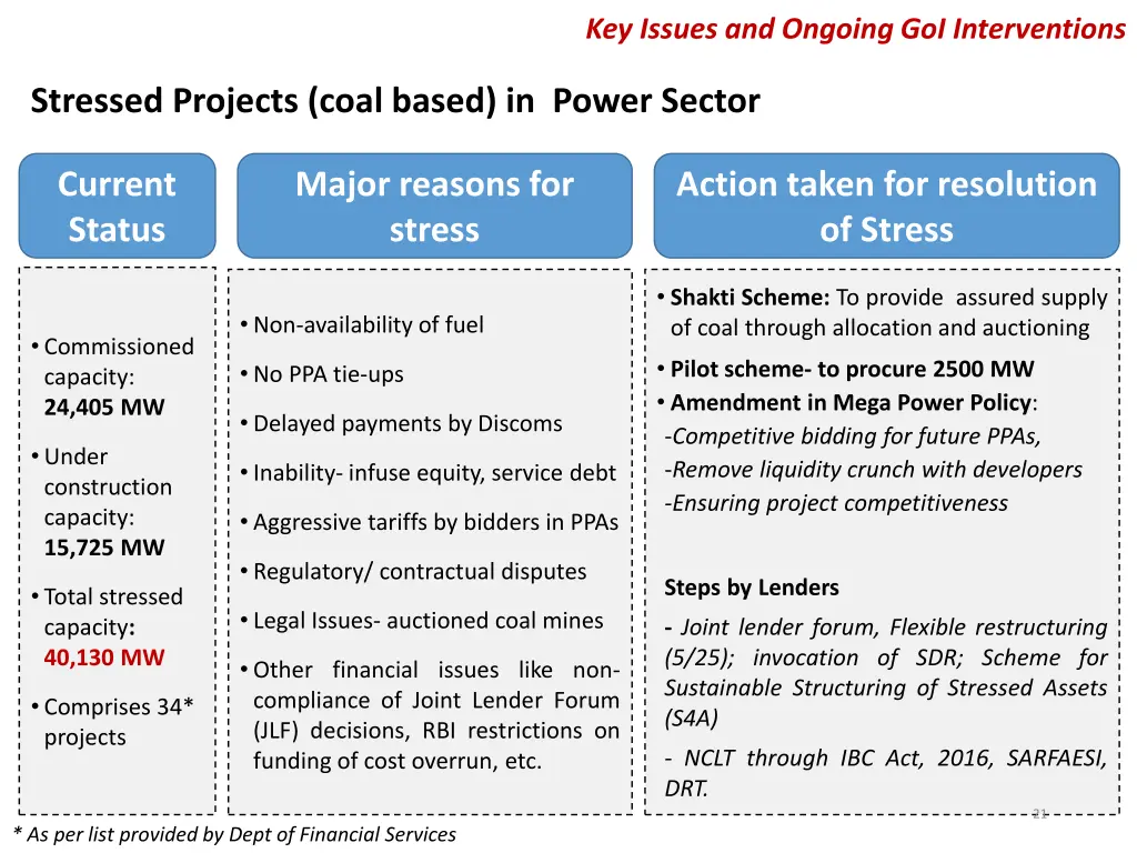 key issues and ongoing goi interventions 1