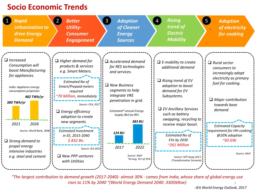 socio economic trends