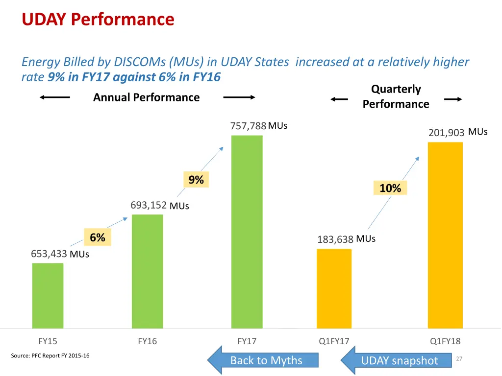 uday performance 2