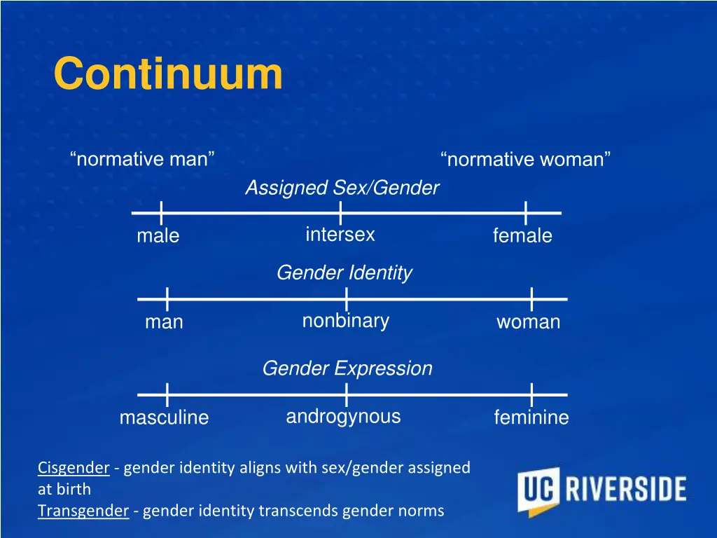 continuum