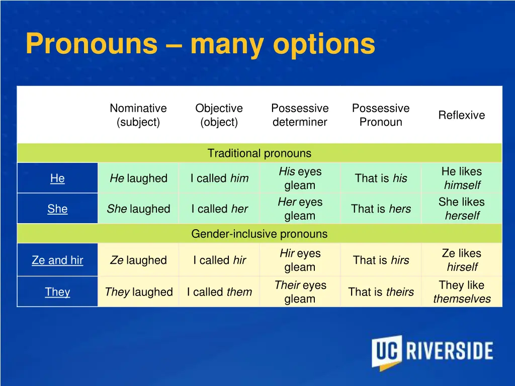 pronouns many options